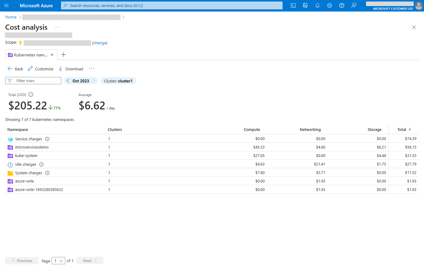 AKS Cost Analysis: Namespaces View